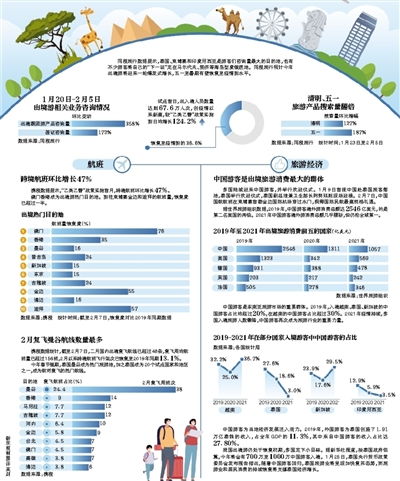 出入境人次達67.6萬，旅游復蘇進程加速，旅行社業務經營迎來新機遇