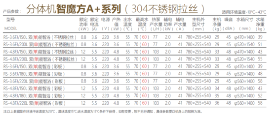 智魔方雙核驅(qū)動 空氣能熱水器迎來“加熱更快”的革新時(shí)刻