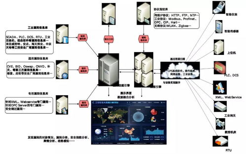 工業(yè)互聯(lián)網技術體系的應用及技術服務分析