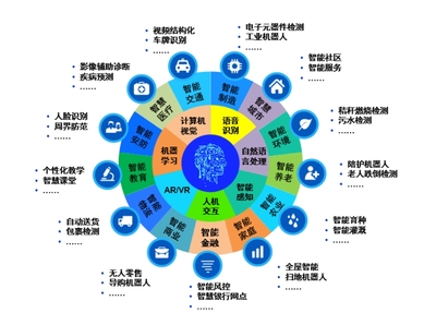 人工智能預備技師 應用領域的多面手與技術服務的核心力量