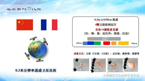 關盛勇 甚高分辨率衛(wèi)星遙感技術發(fā)展與應用前景