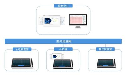 破局！從三甲醫(yī)院到家庭，全場景AI醫(yī)療產品搶灘百億新藍海