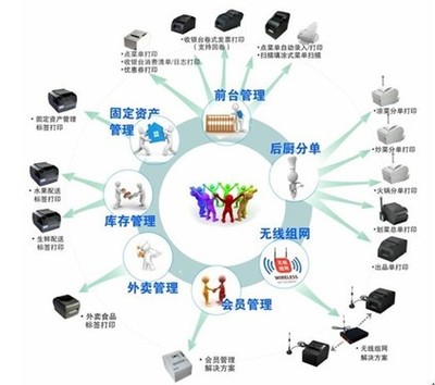 餐飲行業(yè)專用打印 智能應用與一體化技術服務解決方案