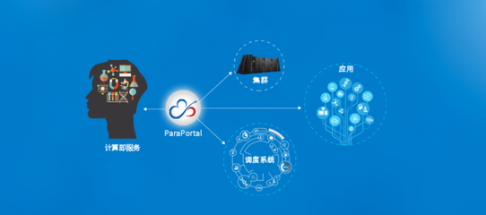 解決方案應用及技術服務 賦能企業(yè)數字化轉型的引擎