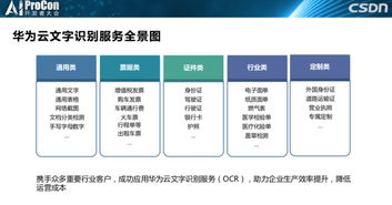 王晶在AI ProCon 2019分享 華為云OCR文字識別服務的底層框架、技術實踐與廣闊應用場景