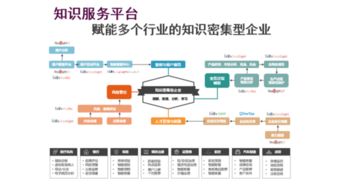 基于知件的知識獲取與知識服務 關鍵技術、應用及技術服務全景