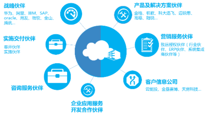 致遠互聯發布“蜂巢計劃”，以應用及技術服務升級伙伴生態共享模式