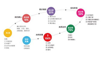圓舟移動CRM系統(tǒng) 為現(xiàn)代企業(yè)管理插上營銷的翅膀
