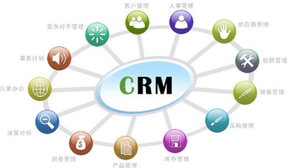 如何選擇最適宜的CRM？營銷管理者必讀的終極指南